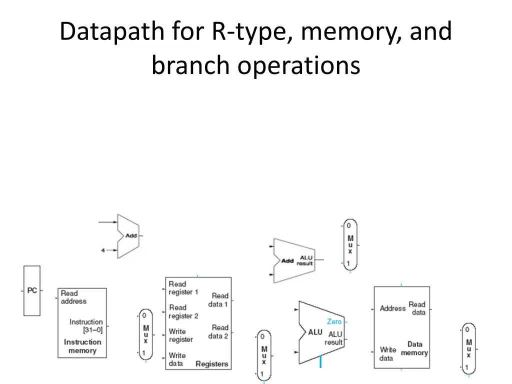 datapath for r type memory and branch operations