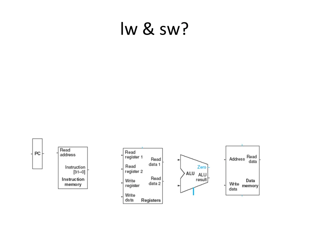 lw sw