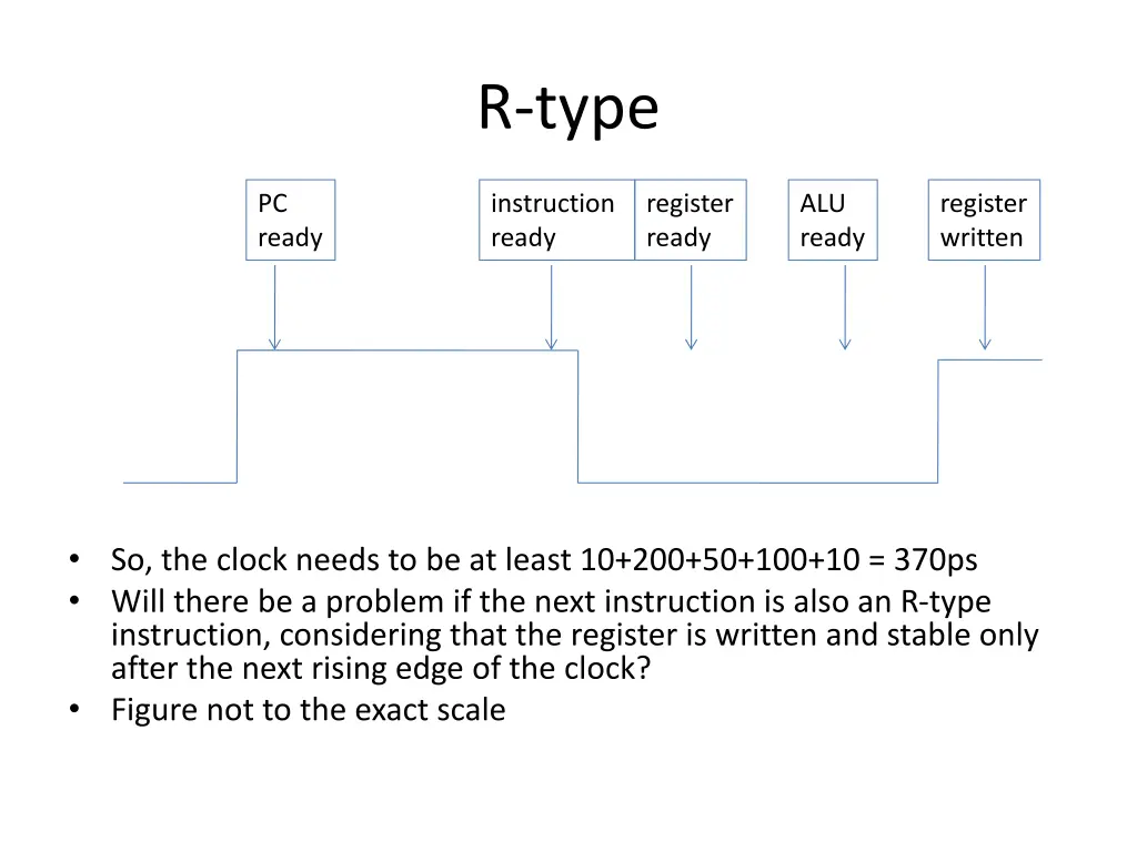 r type