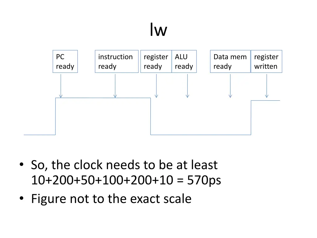 slide22