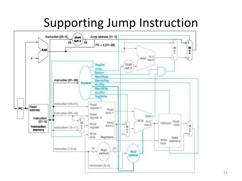 supporting jump instruction