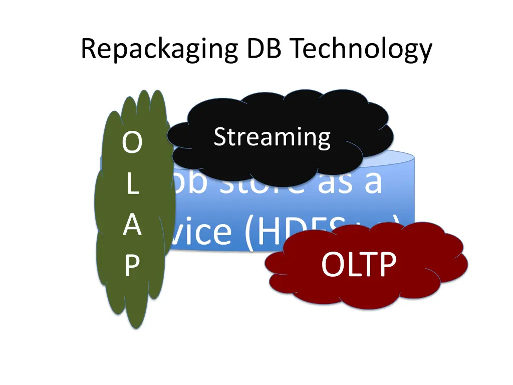 repackaging db technology 2