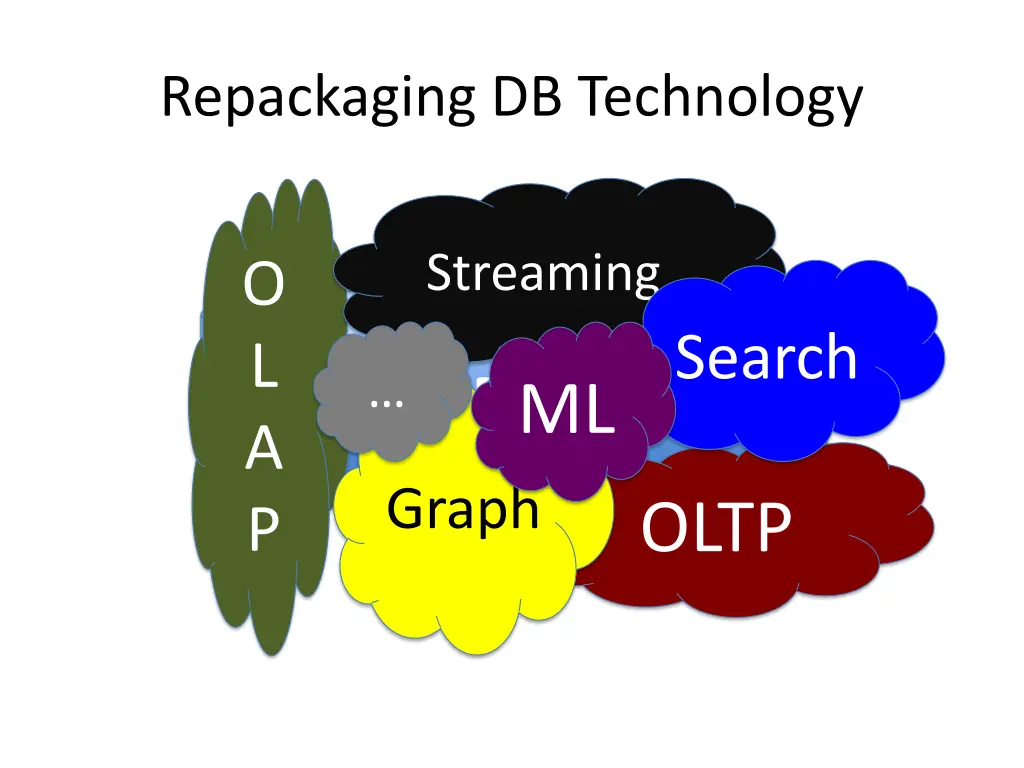 repackaging db technology 3