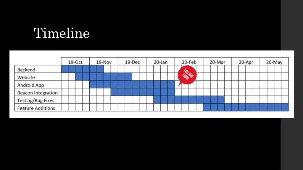 timeline