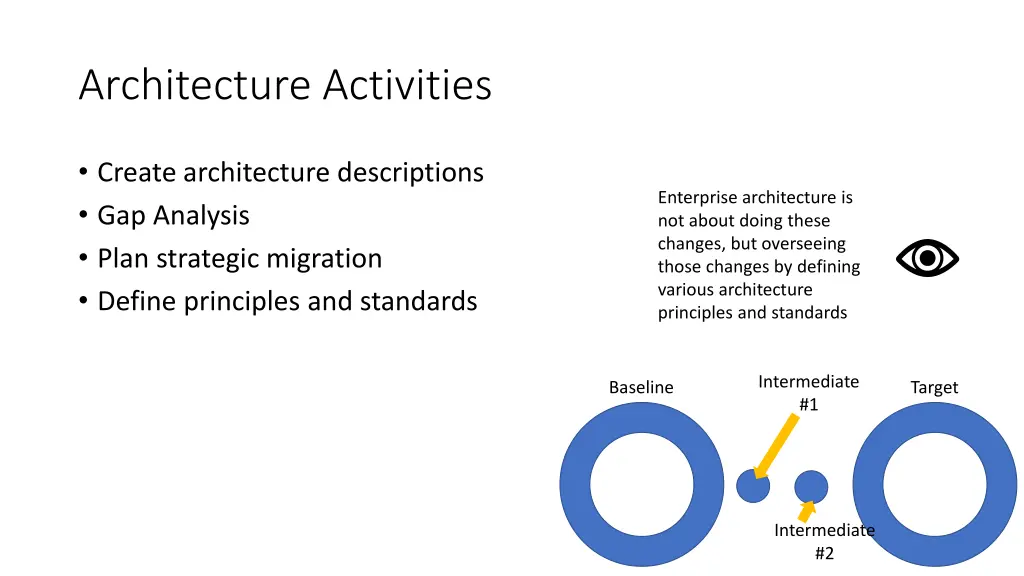 architecture activities 3