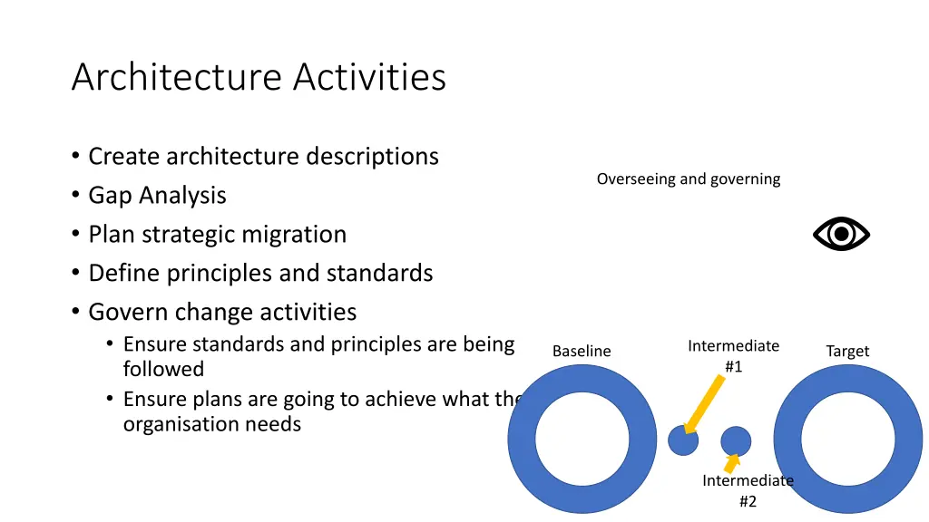 architecture activities 4