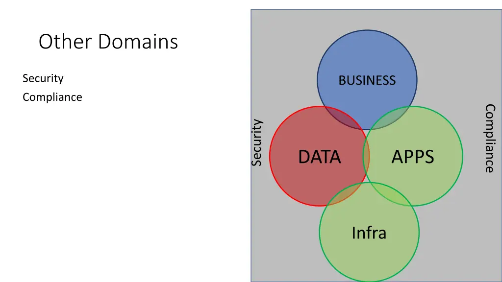 other domains