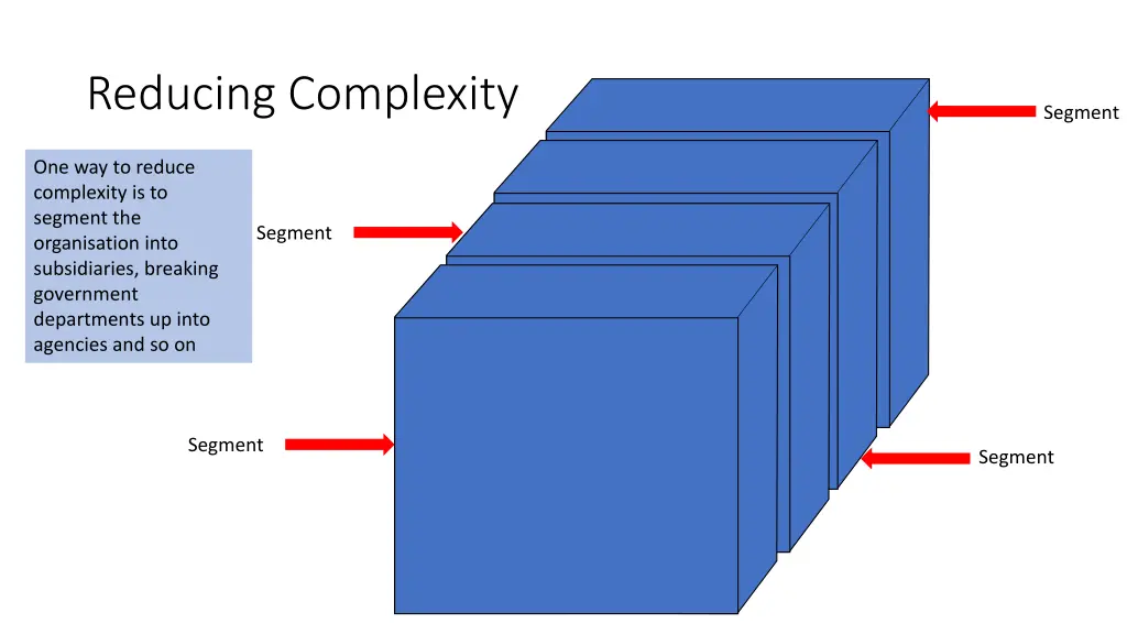 reducing complexity 1