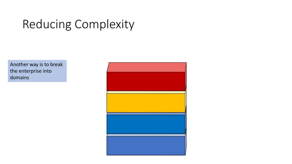 reducing complexity 2