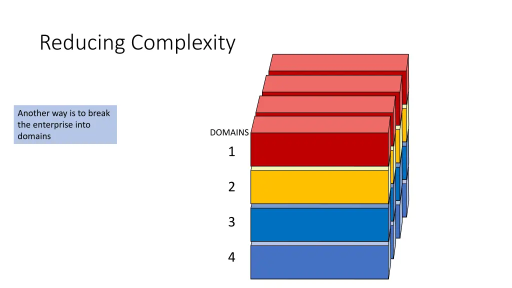 reducing complexity 3
