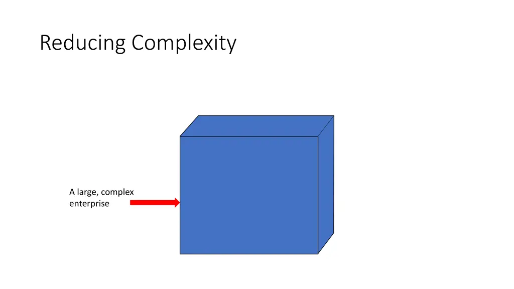 reducing complexity