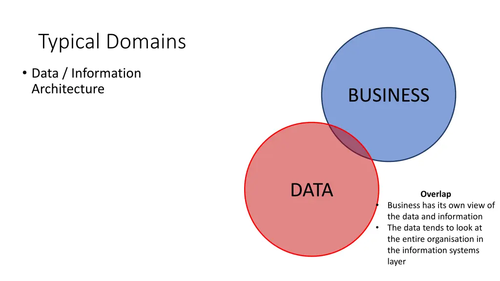 typical domains 1