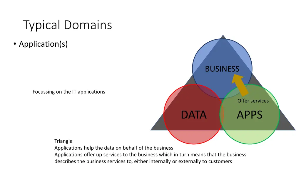 typical domains 2