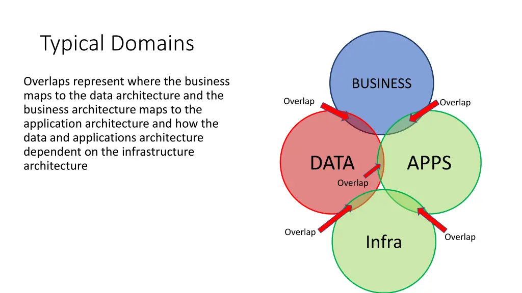 typical domains 4