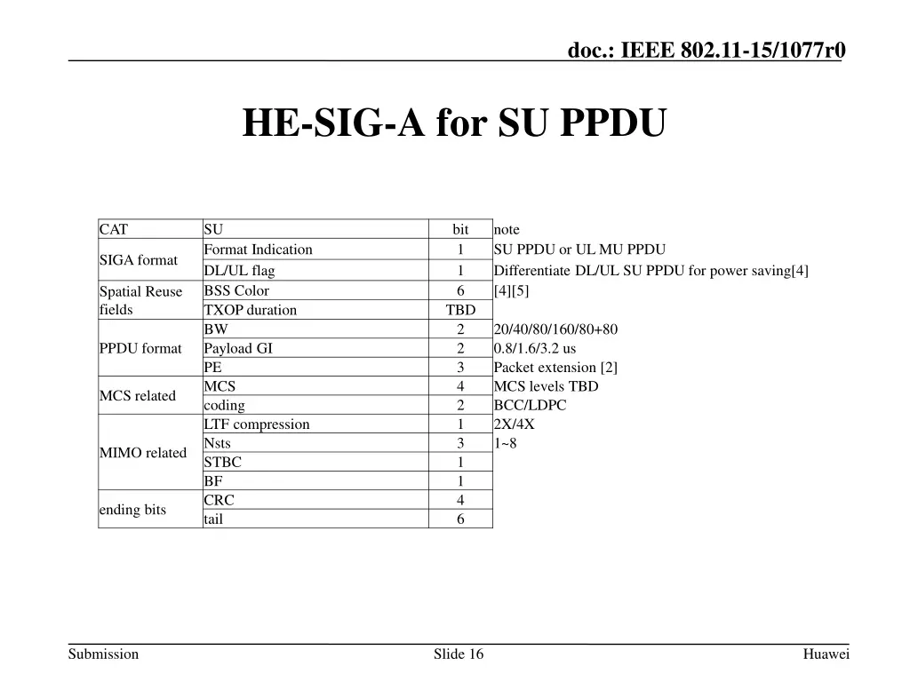 doc ieee 802 11 15 1077r0 1