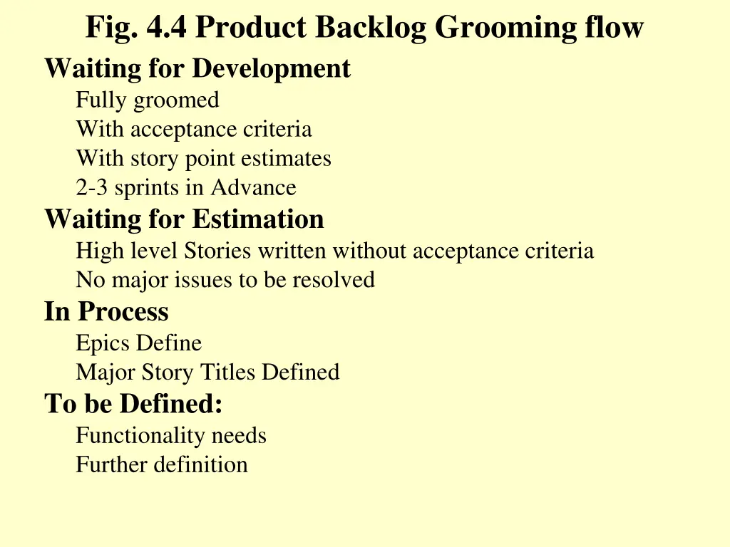 fig 4 4 product backlog grooming flow waiting