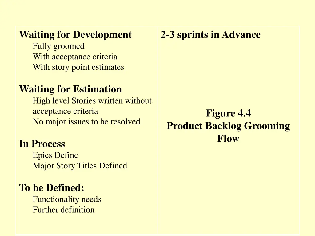 waiting for development fully groomed with