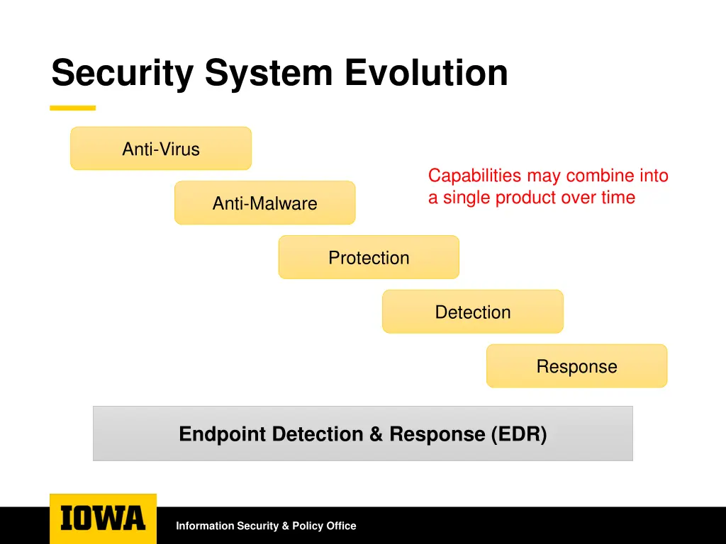 security system evolution