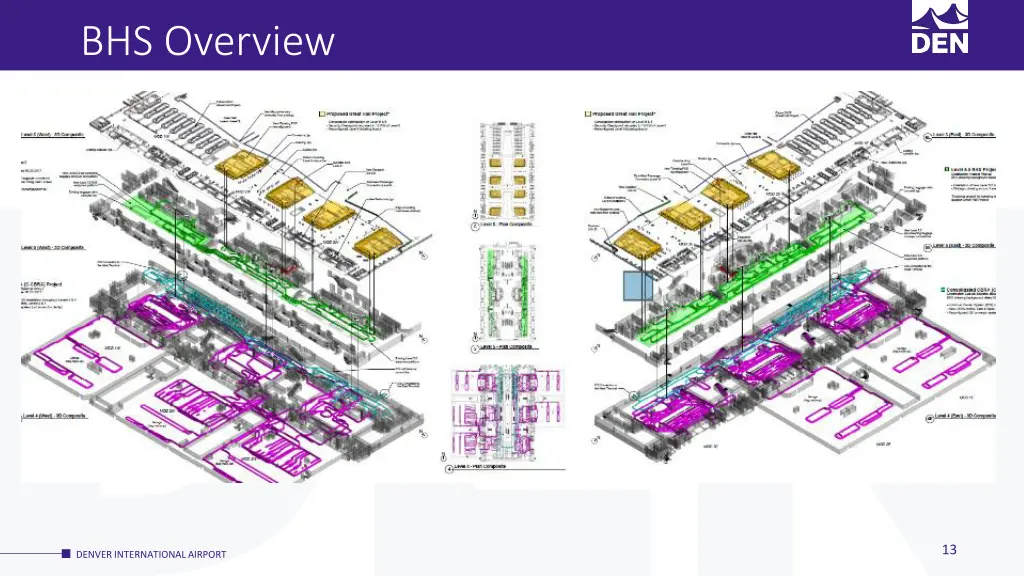 bhs overview