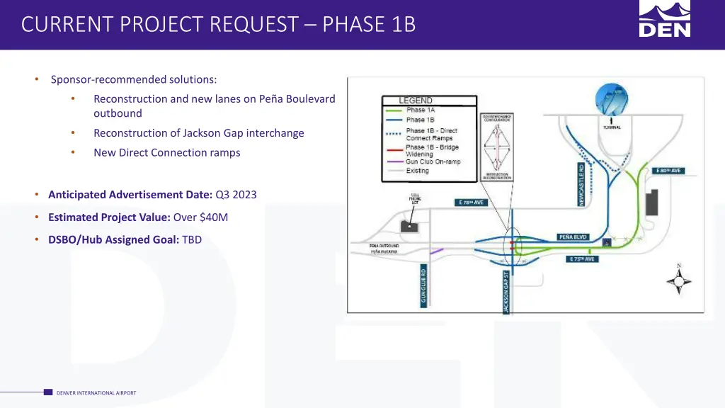 current project request phase 1b