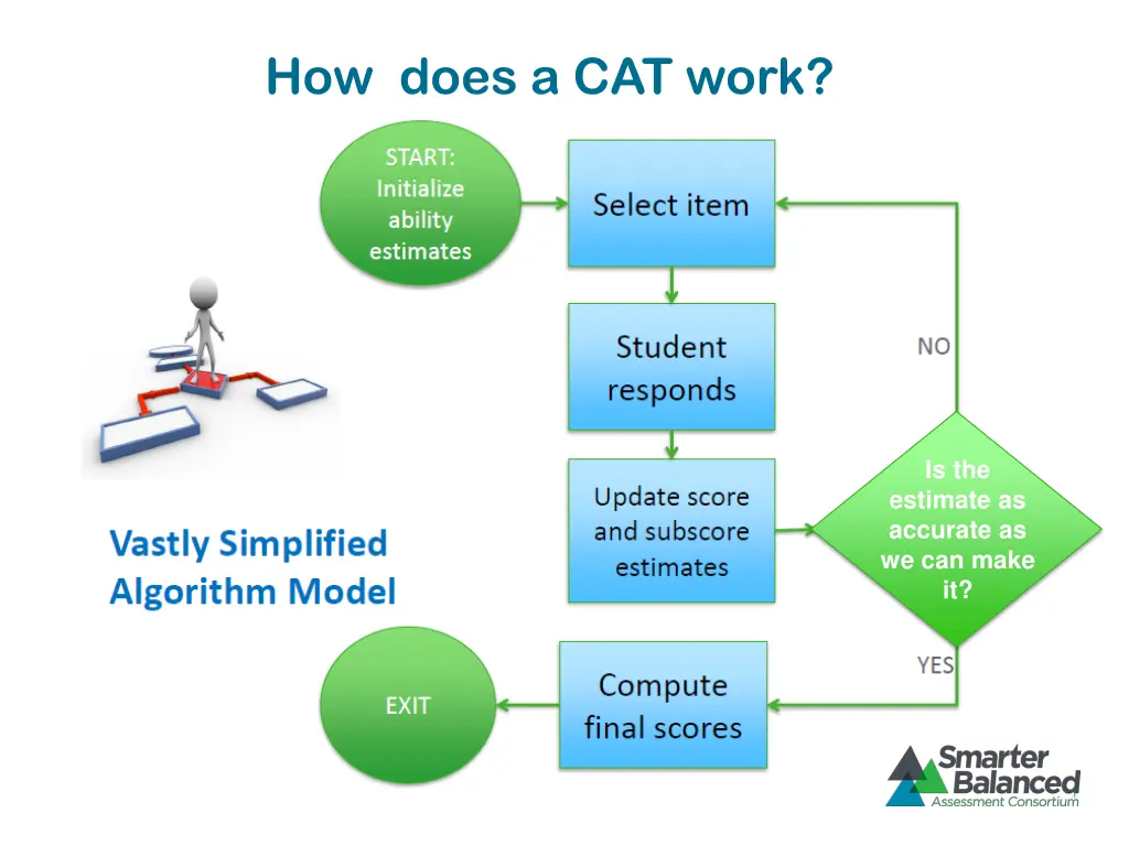 how does a cat work