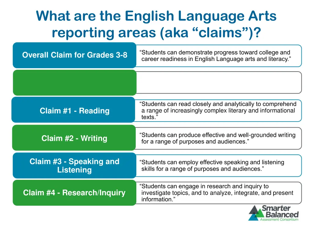 what are the english language arts reporting