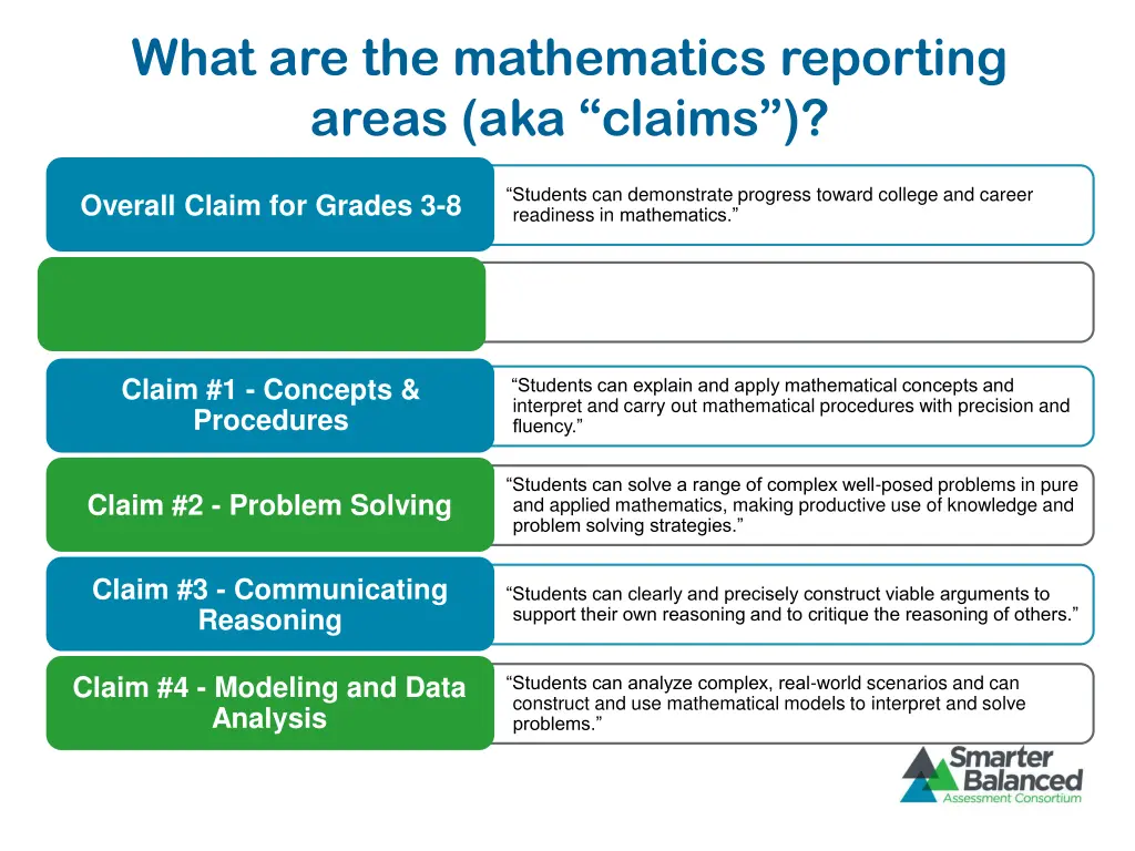 what are the mathematics reporting areas