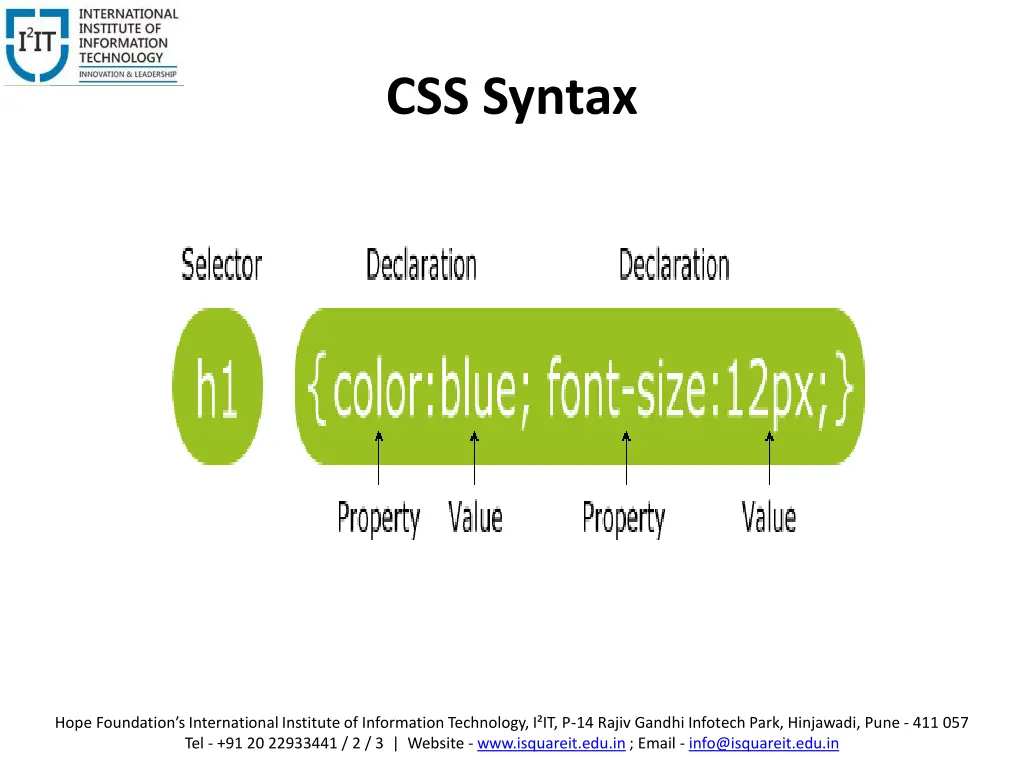 css syntax