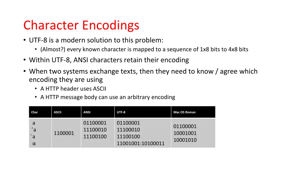 character encodings utf 8 is a modern solution