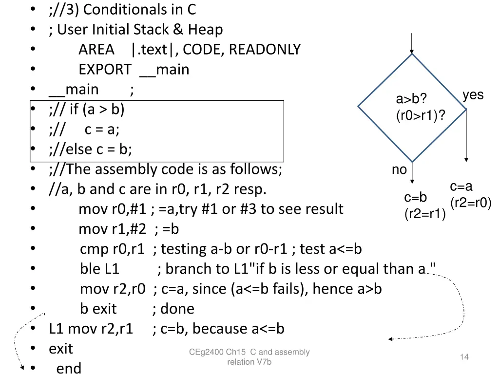 3 conditionals in c user initial stack heap area