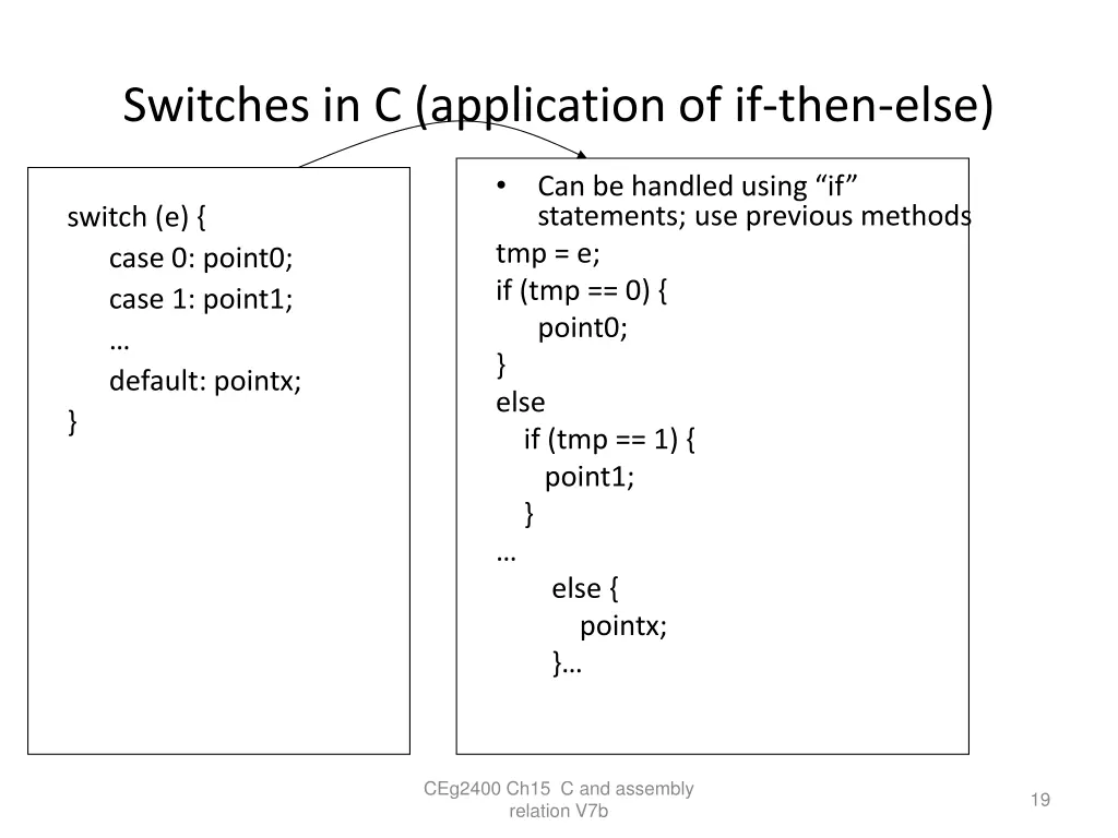 switches in c application of if then else