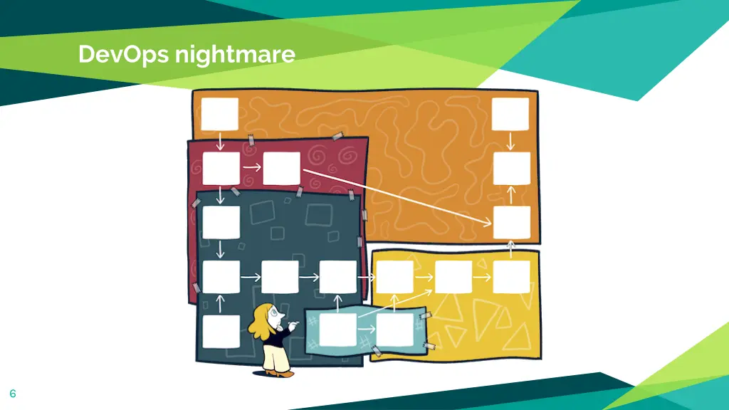devops nightmare