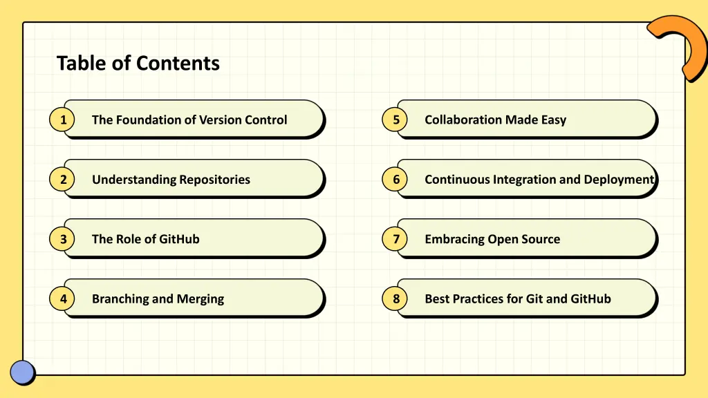 table of contents