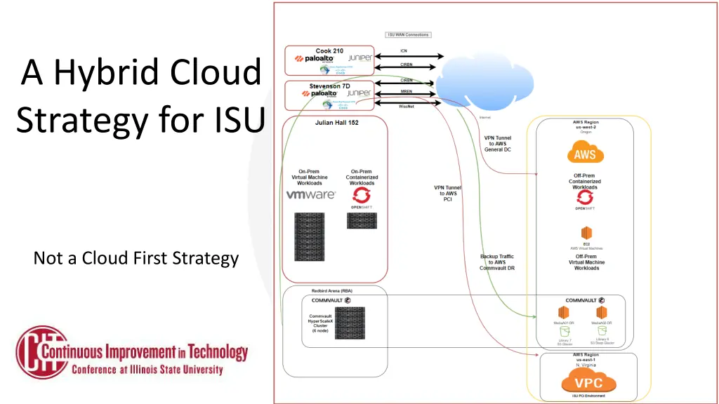 a hybrid cloud strategy for isu