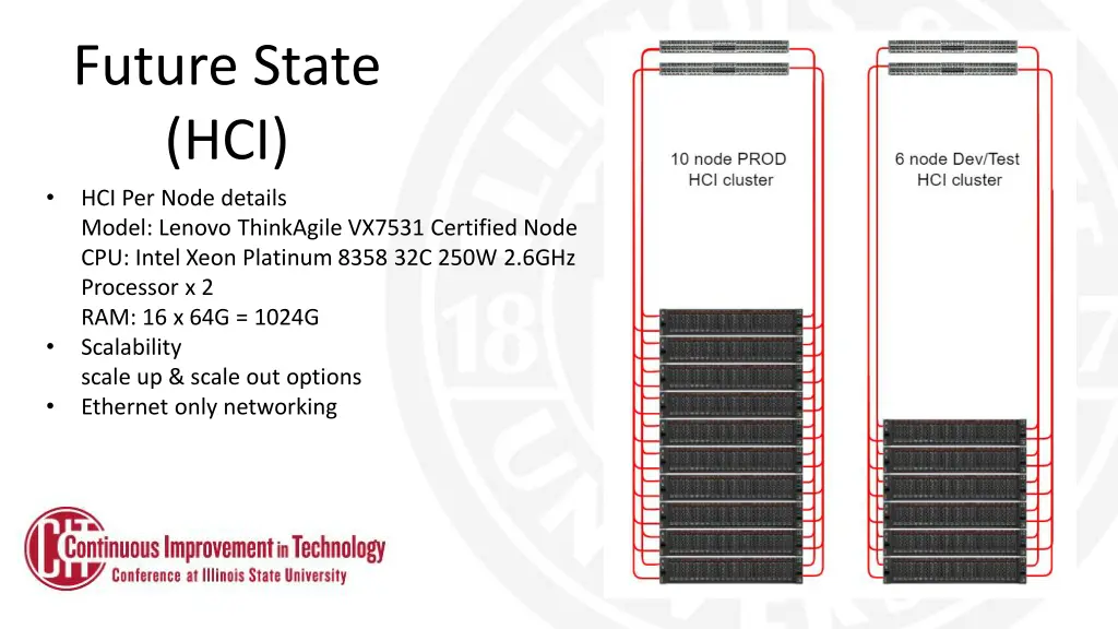 future state hci hci per node details model