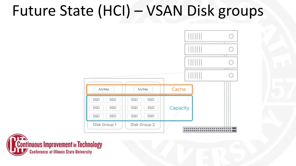 future state hci vsan disk groups