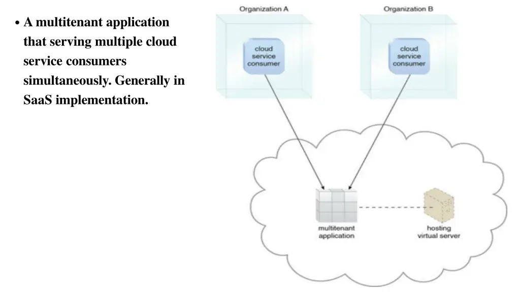 amultitenant application that serving multiple