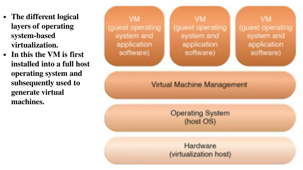 the different logical layers of operating system