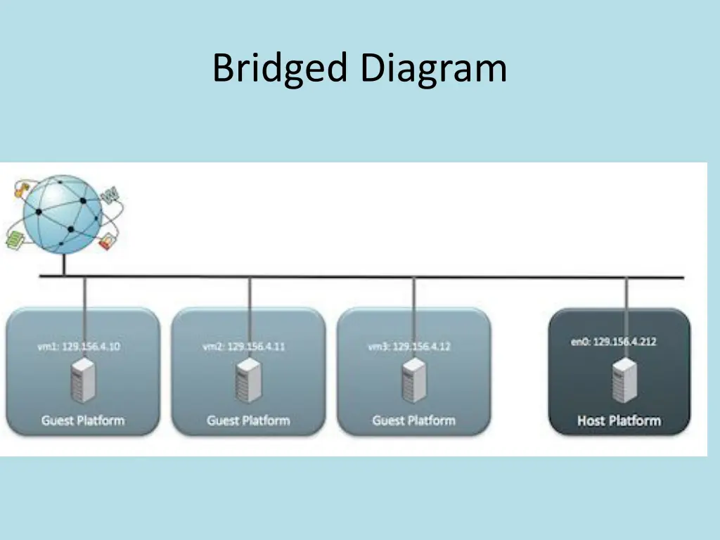 bridged diagram