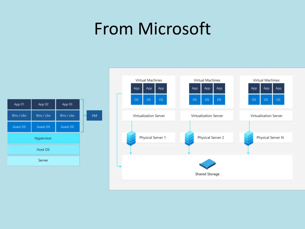 from microsoft