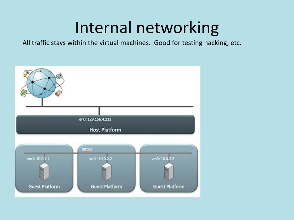 internal networking all traffic stays within
