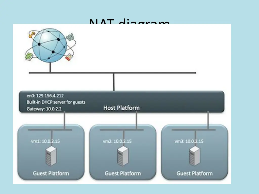 nat diagram