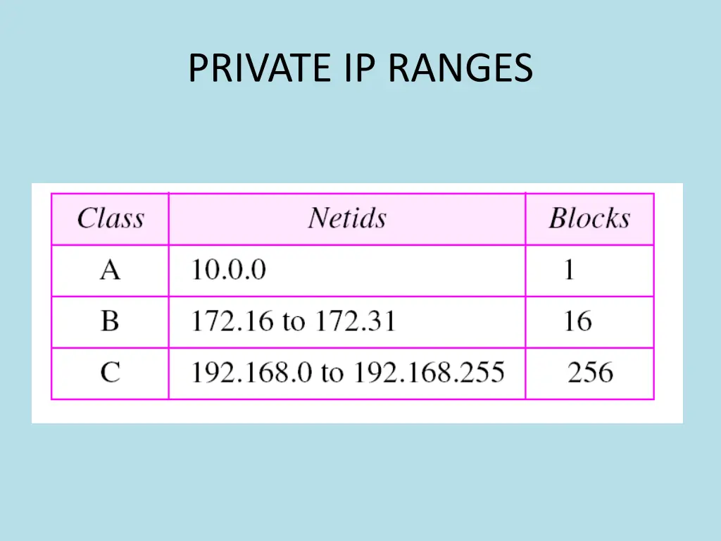 private ip ranges