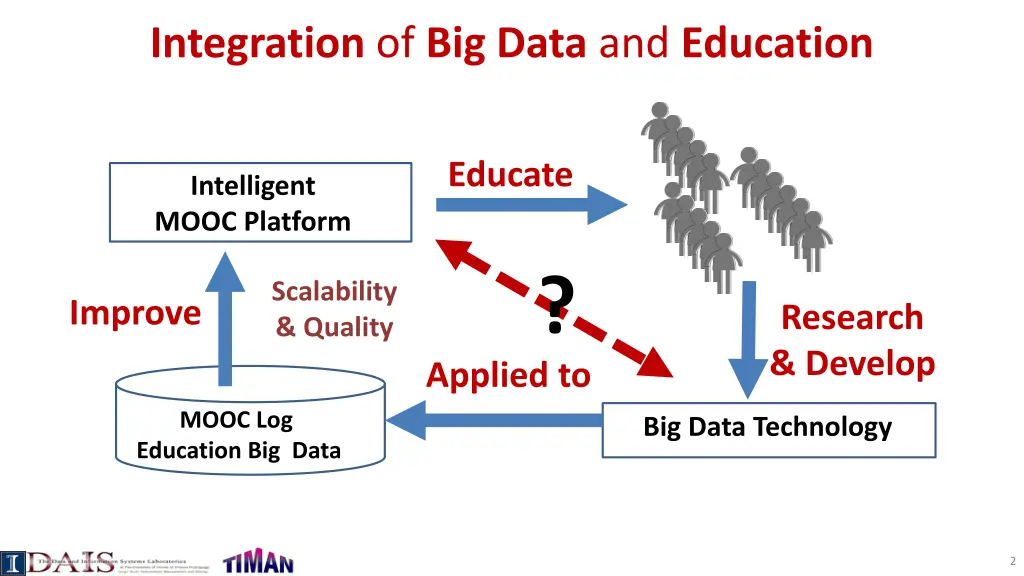 integration of big data and education