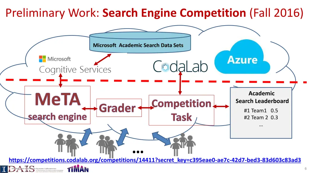 preliminary work search engine competition fall