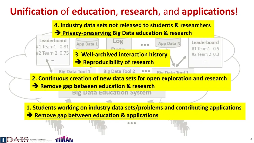 unification of education research and applications