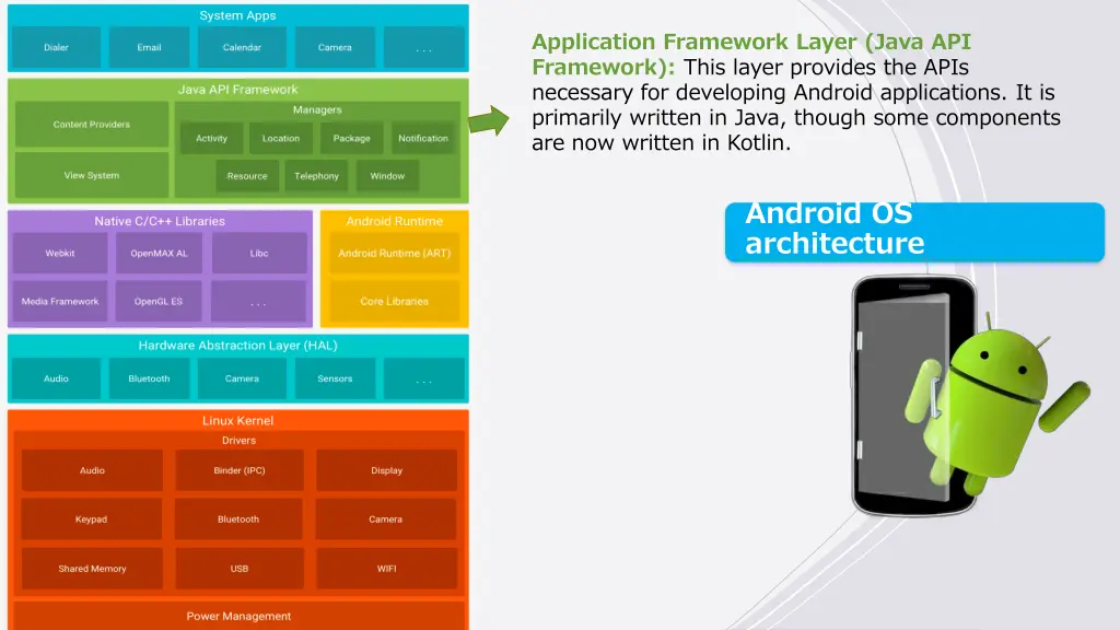 application framework layer java api framework
