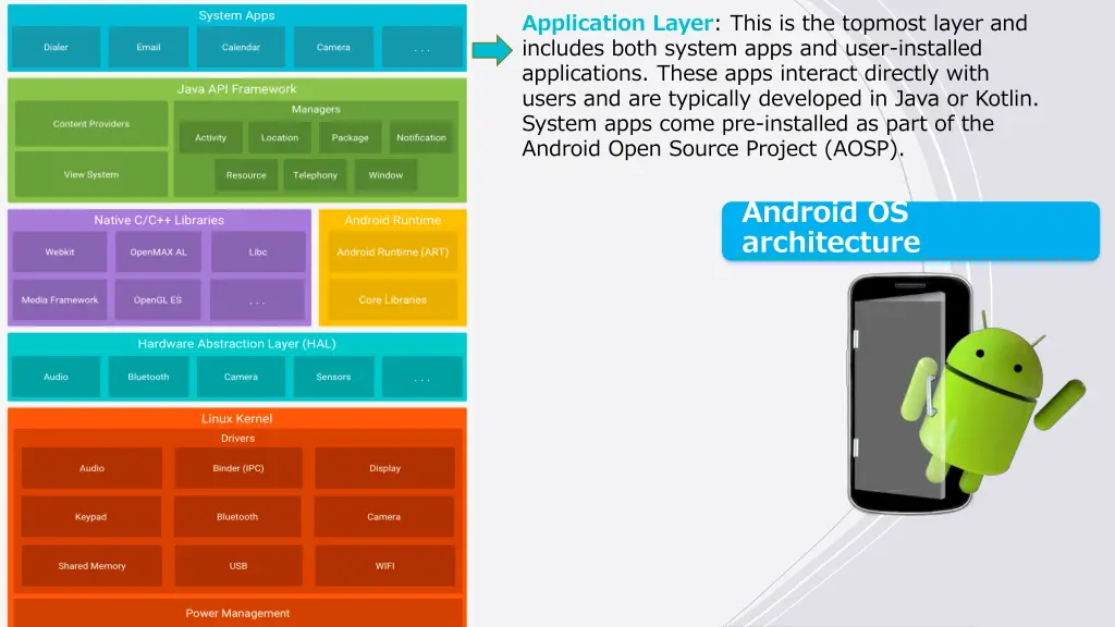 application layer this is the topmost layer