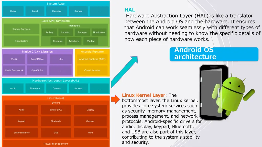 hal hardware abstraction layer hal is like