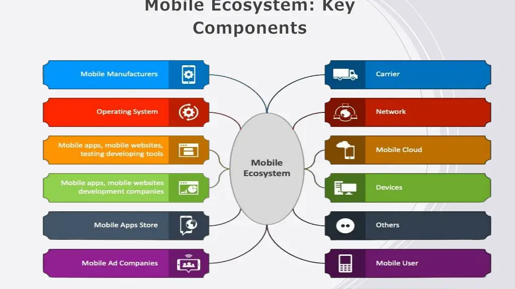 mobile ecosystem key components